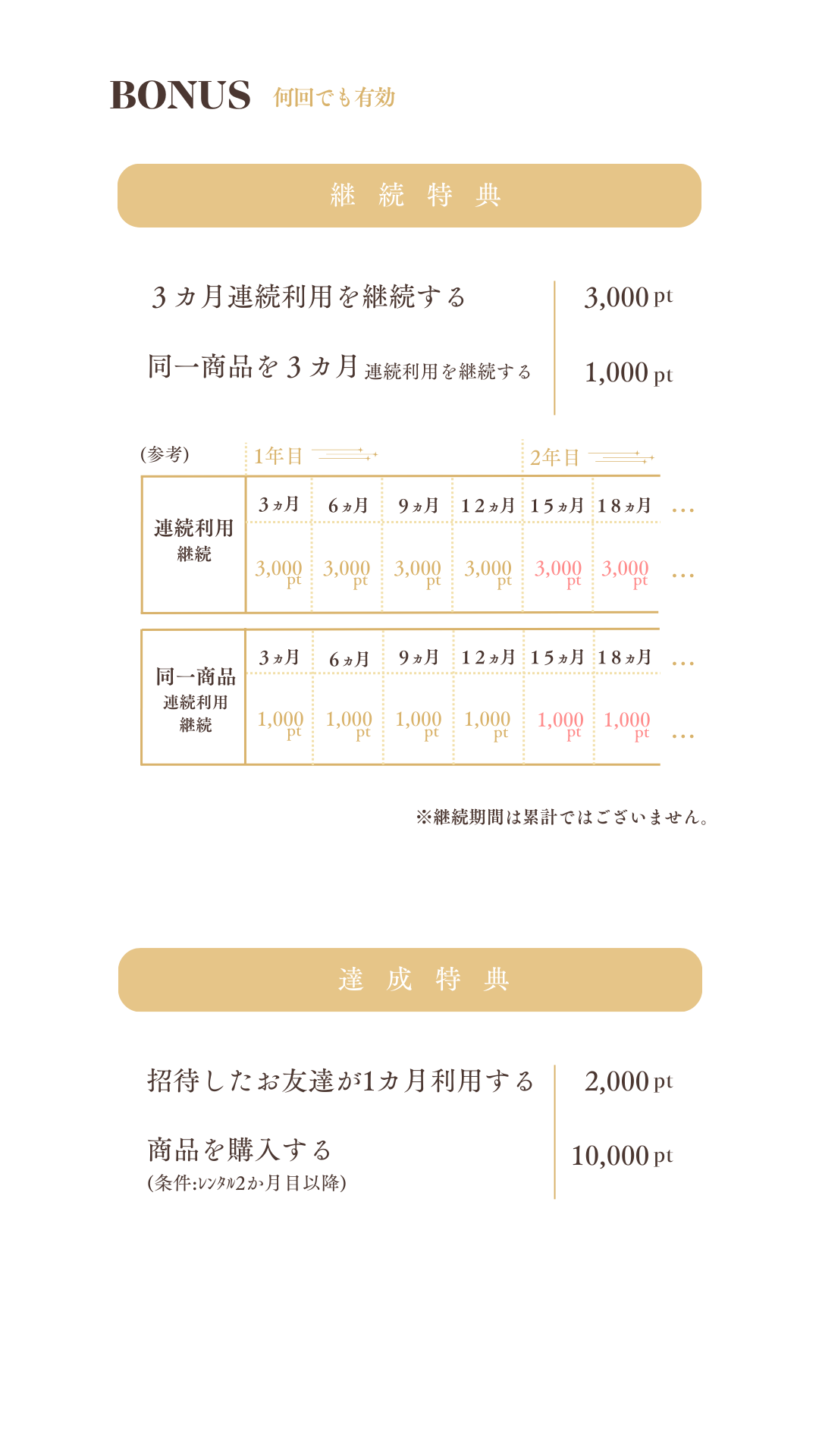 料金・ポイント体系の詳細2